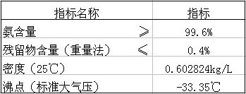 液氨技術(shù)指標(biāo).jpg